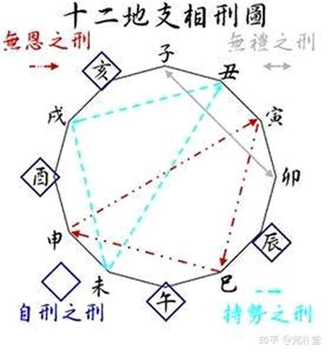 相刑|地支相刑